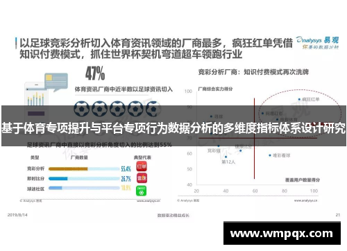 基于体育专项提升与平台专项行为数据分析的多维度指标体系设计研究