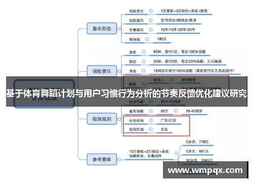 基于体育舞蹈计划与用户习惯行为分析的节奏反馈优化建议研究